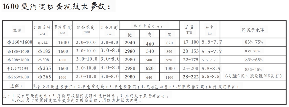 1600型污泥切條機(jī)(圖1) 1600型污泥切條機(jī)(圖1)