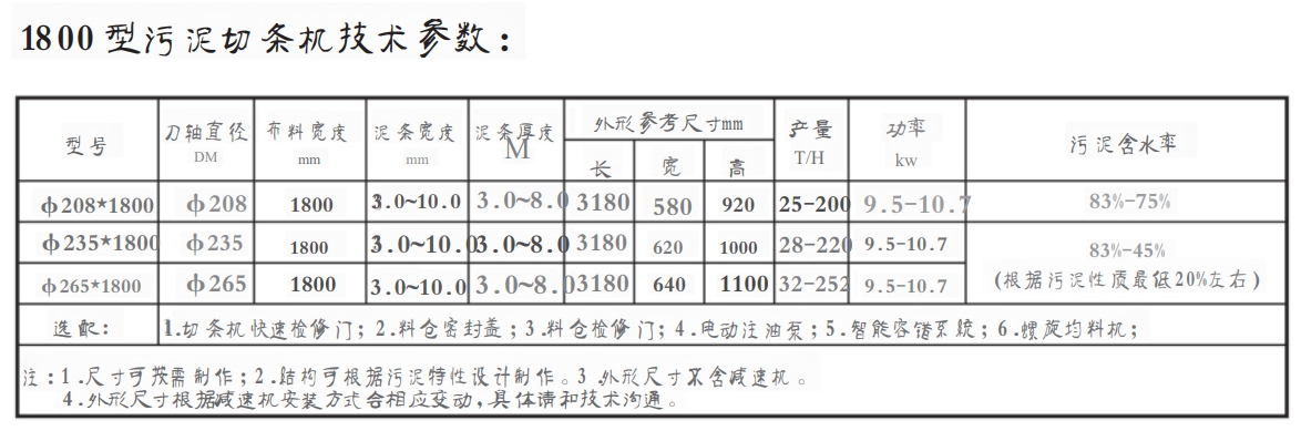 1800 型污泥切條機(jī)(圖1) 1800 型污泥切條機(jī)(圖1)