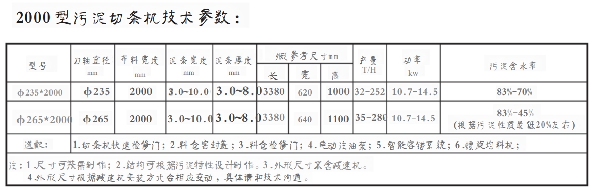 2000型污泥切條機(jī)(圖2) 2000型污泥切條機(jī)(圖1)